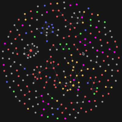 Obsidian Knowledge Map